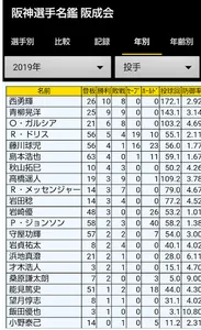 阪神選手名鑑 1936-2022 screenshot 3