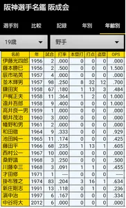 阪神選手名鑑 1936-2022 screenshot 4