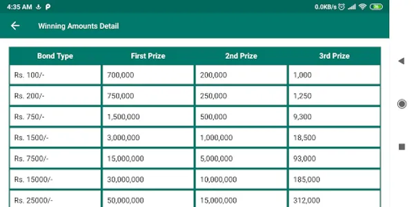 Prize Bond Scanner & Checker screenshot 10