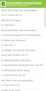 SIKAP (Sistem Informasi Ketaha screenshot 4