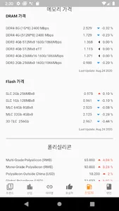 트레이딩 헬퍼 - 주식 트렌드, 글로벌 산업 비교, 시 screenshot 3