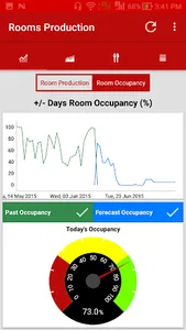 VHP Dashboard screenshot 1