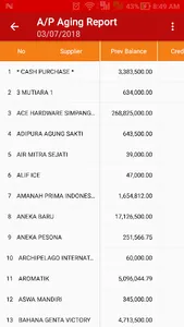 VHP Dashboard screenshot 7