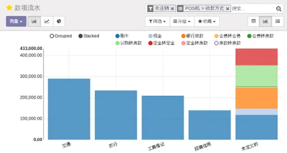 欧度地产管理 screenshot 15