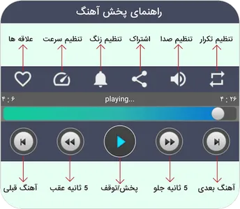 30 آهنگ برتر هایده آفلاین screenshot 14