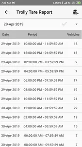 Sonipat Sugar Mill screenshot 4