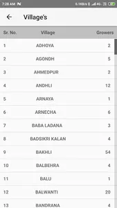 Sonipat Sugar Mill screenshot 6