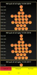 XSTT - Phân tích và Dự đoán KQ screenshot 0