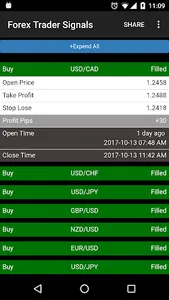 Forex Signals with TP/SL screenshot 0