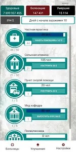 Hospital Manager screenshot 1