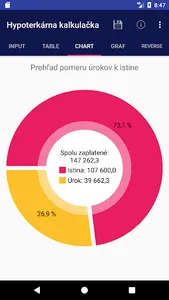 Hypotekárna kalkulačka screenshot 2
