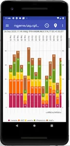 Vedic Astrology Malayalam screenshot 6