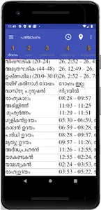 Vedic Astrology Malayalam screenshot 7