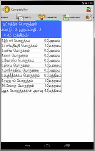 Vedic Astrology Tamil screenshot 13