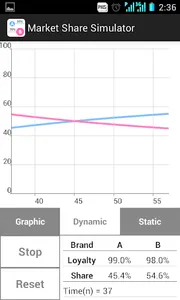 Market Share Simulator screenshot 1