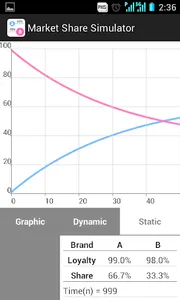 Market Share Simulator screenshot 2