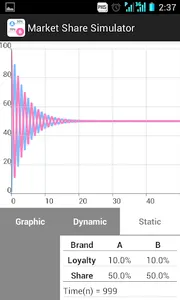 Market Share Simulator screenshot 4