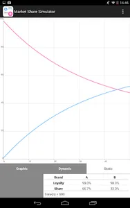 Market Share Simulator screenshot 7