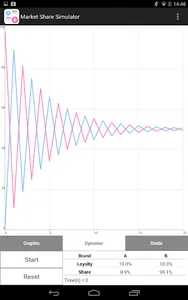 Market Share Simulator screenshot 8