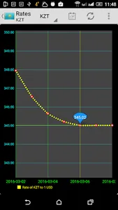 KZT Rates screenshot 4