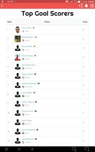 Tanzania Premier League (Ligi  screenshot 10