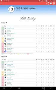 Tanzania Premier League (Ligi  screenshot 11