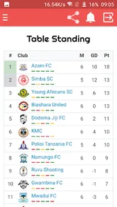 Tanzania Premier League (Ligi  screenshot 2