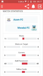 Tanzania Premier League (Ligi  screenshot 6