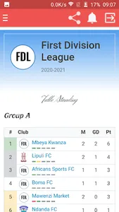Tanzania Premier League (Ligi  screenshot 7