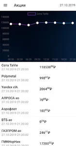 Trade Market TaVie screenshot 9