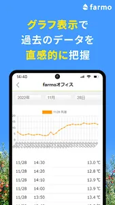 ウェザーファーモ screenshot 5