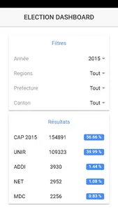 Election Dashboard screenshot 0