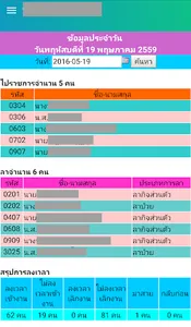 ตรวจสอบเวลาปฏิบัติงาน screenshot 8