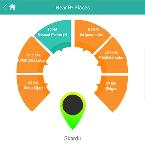 Sayr.pk - Travel Pakistan screenshot 2
