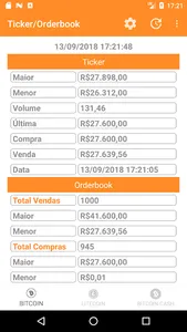 Ticker e Orderbook (Mercado Bi screenshot 0