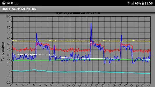 Timel SKZP Monitor screenshot 1