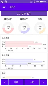 血圧 脈拍 記録帳　血圧と脈拍をグラフで表示できるアプリ screenshot 0