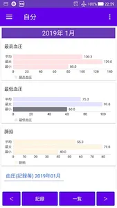血圧 脈拍 記録帳　血圧と脈拍をグラフで表示できるアプリ screenshot 1