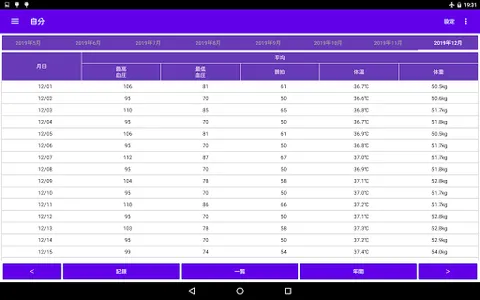 血圧 脈拍 記録帳　血圧と脈拍をグラフで表示できるアプリ screenshot 18