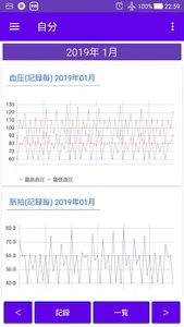 血圧 脈拍 記録帳　血圧と脈拍をグラフで表示できるアプリ screenshot 2
