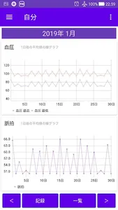 血圧 脈拍 記録帳　血圧と脈拍をグラフで表示できるアプリ screenshot 3