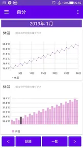 血圧 脈拍 記録帳　血圧と脈拍をグラフで表示できるアプリ screenshot 4