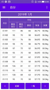 血圧 脈拍 記録帳　血圧と脈拍をグラフで表示できるアプリ screenshot 5