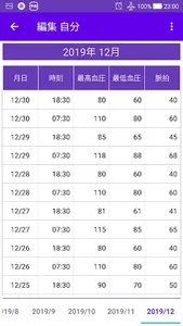 血圧 脈拍 記録帳　血圧と脈拍をグラフで表示できるアプリ screenshot 6