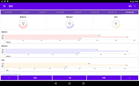 血圧 脈拍 記録帳　血圧と脈拍をグラフで表示できるアプリ screenshot 7