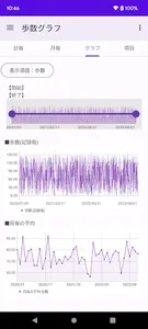 糖尿病 自己管理 血糖値 血圧 体重 歩数 食事などを記録 screenshot 1