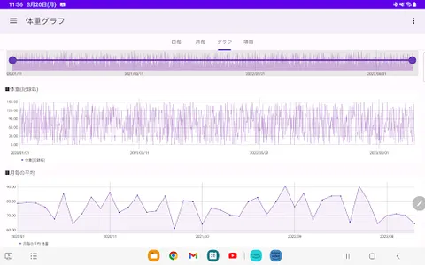 糖尿病 自己管理 血糖値 血圧 体重 歩数 食事などを記録 screenshot 11