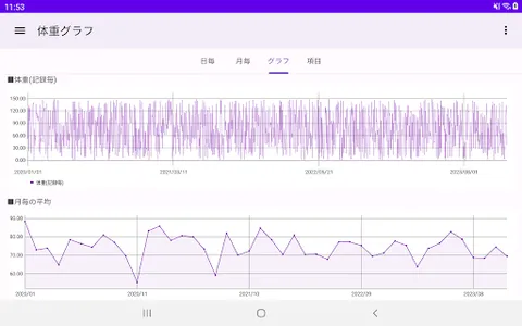 糖尿病 自己管理 血糖値 血圧 体重 歩数 食事などを記録 screenshot 7