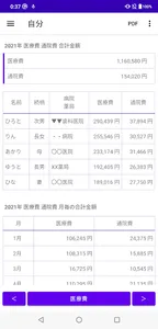 医療費  記録帳  医療費と通院費を管理するためのアプリ screenshot 0