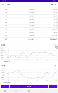 医療費  記録帳  医療費と通院費を管理するためのアプリ screenshot 12